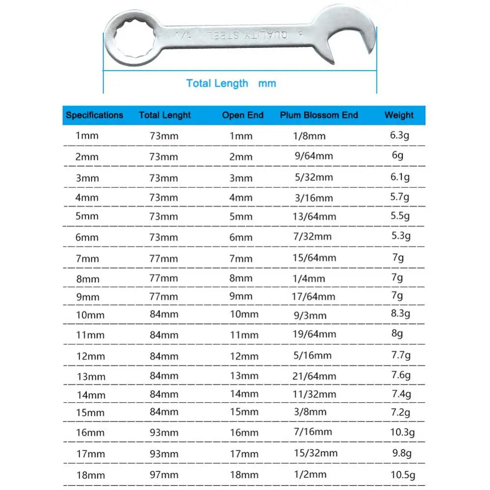 1-18mm Mini Box Wrench Set 18pcs Dual-Purpose Combination Ratchet Wrenches